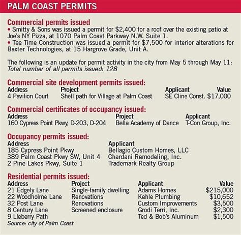 1 and Palm Coast Parkway. . Palm coast permits